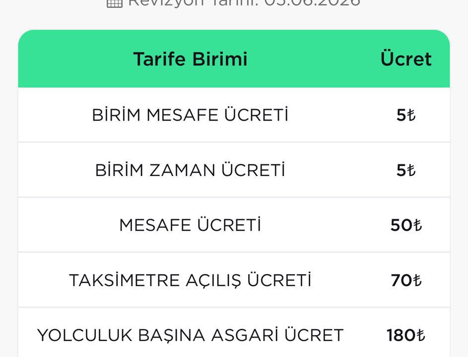 Sakarya Ulaşım Portalı’na yeni özellik: Taksi durakları tek tıkla görülebilecek